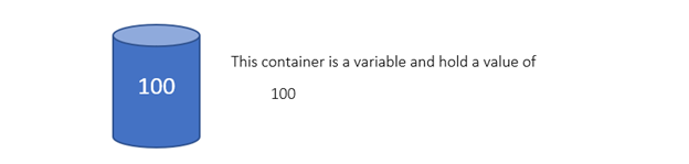 Java variable declaration and initialization